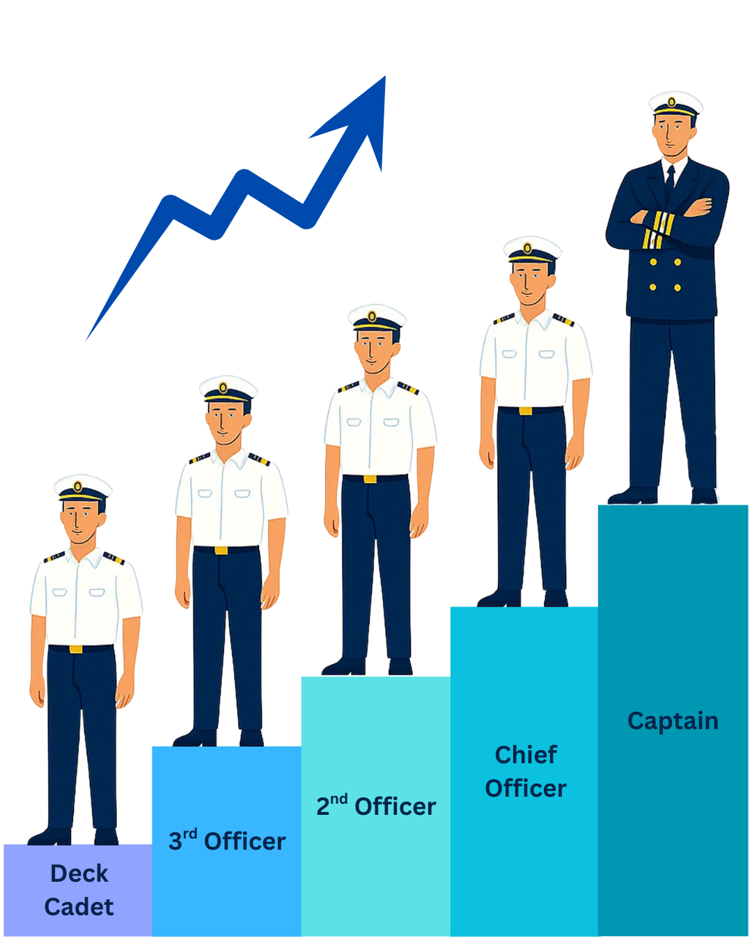 Deck officer training on ship bridge
